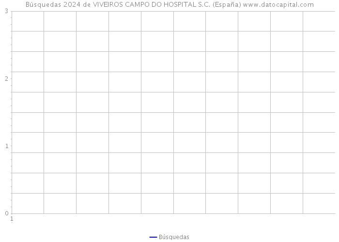 Búsquedas 2024 de VIVEIROS CAMPO DO HOSPITAL S.C. (España) 