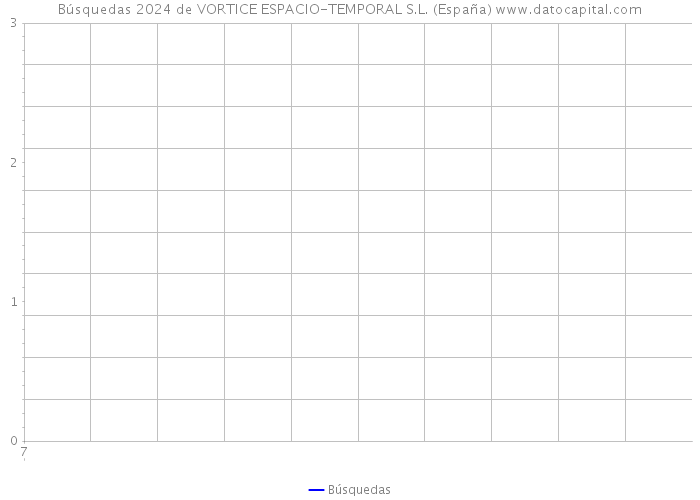Búsquedas 2024 de VORTICE ESPACIO-TEMPORAL S.L. (España) 