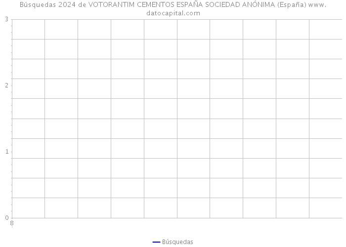 Búsquedas 2024 de VOTORANTIM CEMENTOS ESPAÑA SOCIEDAD ANÓNIMA (España) 
