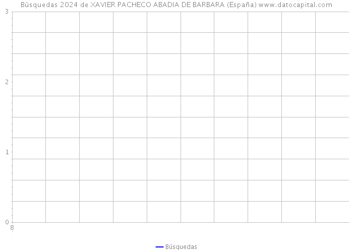 Búsquedas 2024 de XAVIER PACHECO ABADIA DE BARBARA (España) 
