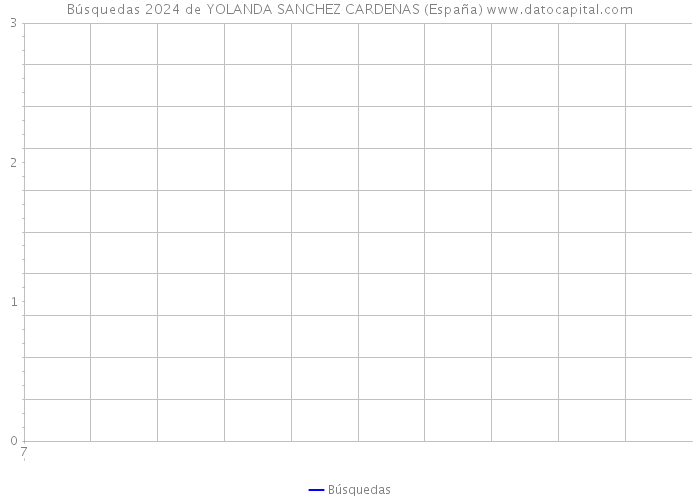 Búsquedas 2024 de YOLANDA SANCHEZ CARDENAS (España) 