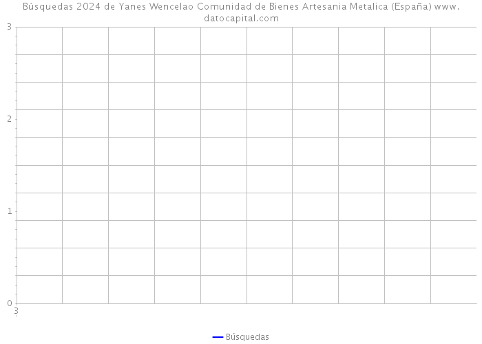 Búsquedas 2024 de Yanes Wencelao Comunidad de Bienes Artesania Metalica (España) 