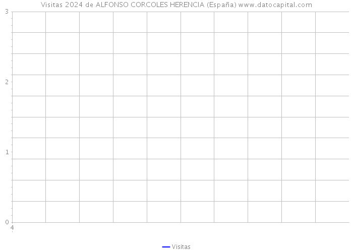 Visitas 2024 de ALFONSO CORCOLES HERENCIA (España) 