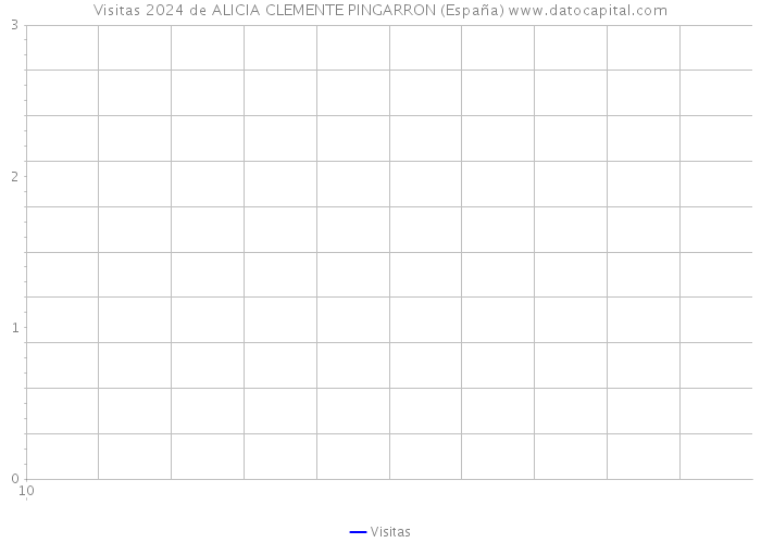 Visitas 2024 de ALICIA CLEMENTE PINGARRON (España) 