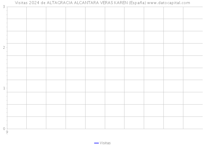 Visitas 2024 de ALTAGRACIA ALCANTARA VERAS KAREN (España) 
