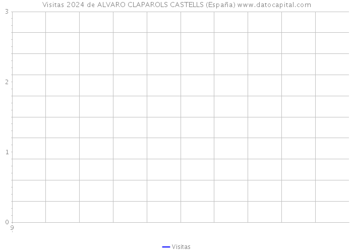 Visitas 2024 de ALVARO CLAPAROLS CASTELLS (España) 