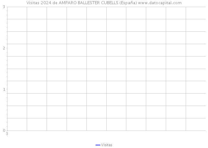 Visitas 2024 de AMPARO BALLESTER CUBELLS (España) 
