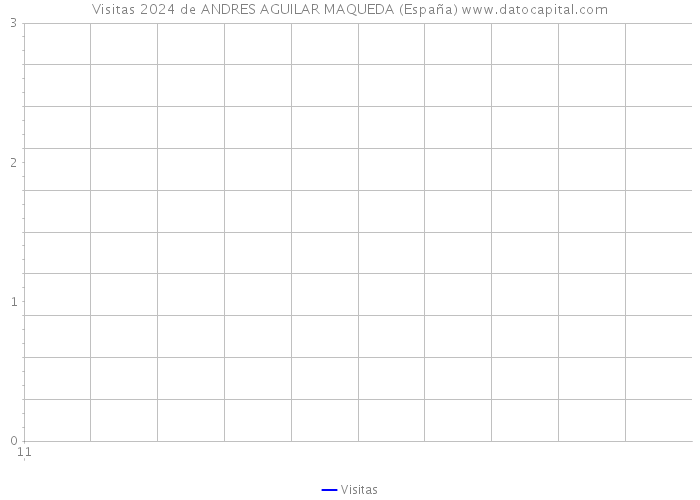 Visitas 2024 de ANDRES AGUILAR MAQUEDA (España) 