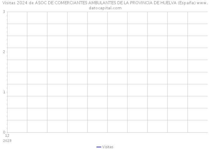 Visitas 2024 de ASOC DE COMERCIANTES AMBULANTES DE LA PROVINCIA DE HUELVA (España) 