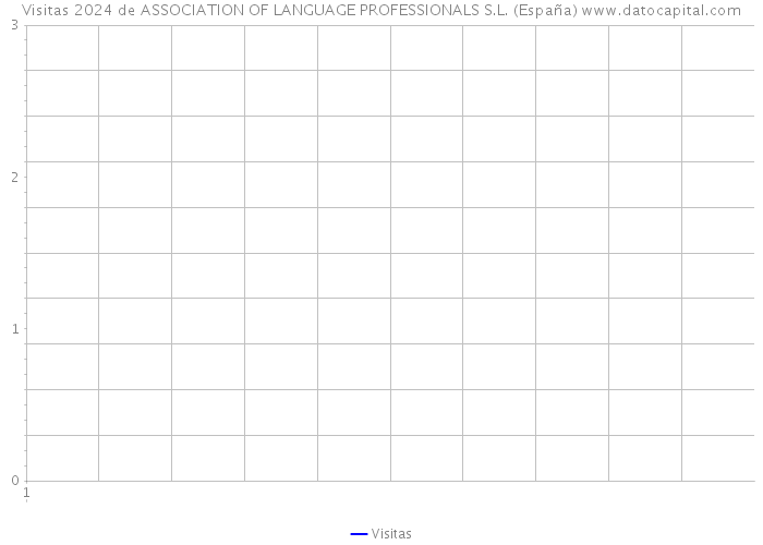 Visitas 2024 de ASSOCIATION OF LANGUAGE PROFESSIONALS S.L. (España) 