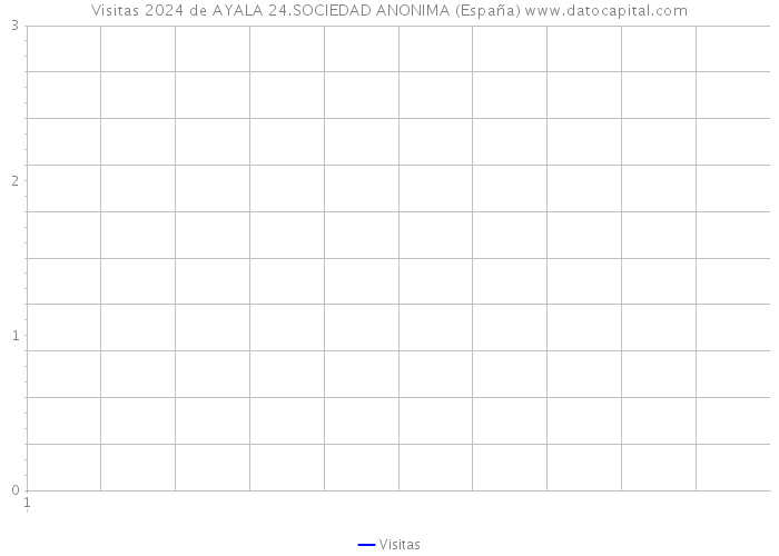 Visitas 2024 de AYALA 24.SOCIEDAD ANONIMA (España) 