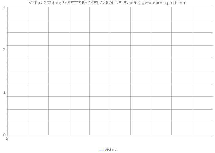 Visitas 2024 de BABETTE BACKER CAROLINE (España) 