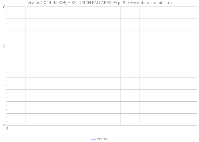 Visitas 2024 de BORJA BALDRICH PALLARES (España) 
