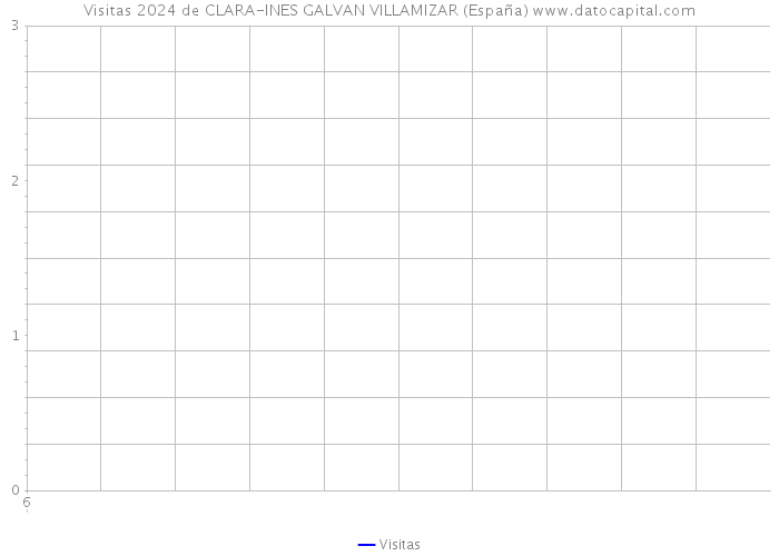 Visitas 2024 de CLARA-INES GALVAN VILLAMIZAR (España) 