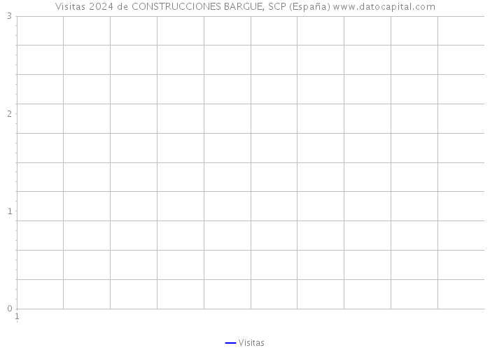 Visitas 2024 de CONSTRUCCIONES BARGUE, SCP (España) 