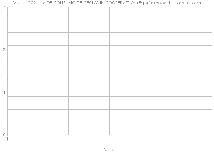 Visitas 2024 de DE CONSUMO DE CECLAVIN COOPERATIVA (España) 