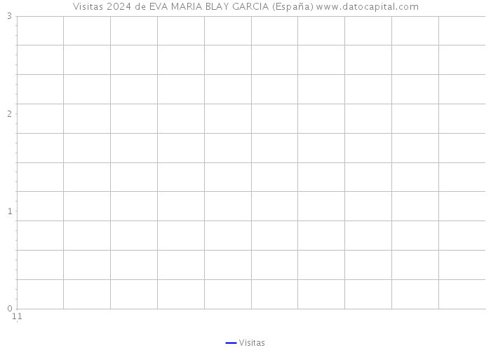 Visitas 2024 de EVA MARIA BLAY GARCIA (España) 