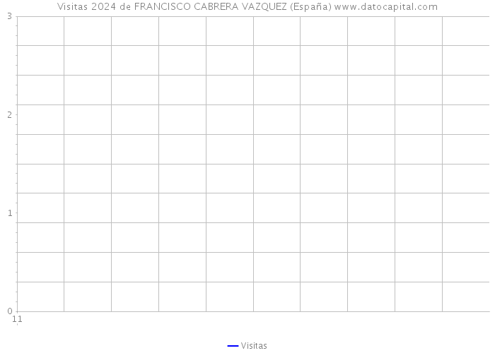 Visitas 2024 de FRANCISCO CABRERA VAZQUEZ (España) 