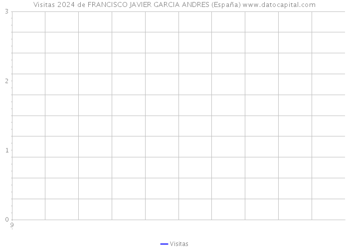 Visitas 2024 de FRANCISCO JAVIER GARCIA ANDRES (España) 