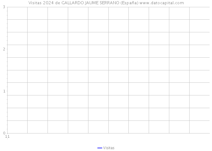 Visitas 2024 de GALLARDO JAUME SERRANO (España) 