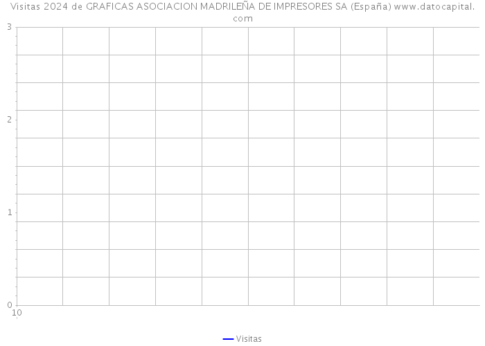 Visitas 2024 de GRAFICAS ASOCIACION MADRILEÑA DE IMPRESORES SA (España) 