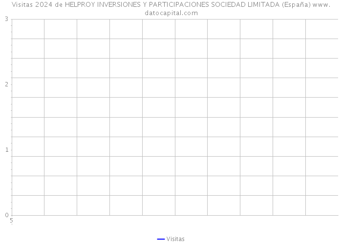 Visitas 2024 de HELPROY INVERSIONES Y PARTICIPACIONES SOCIEDAD LIMITADA (España) 