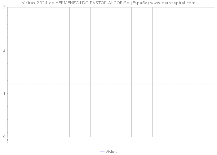 Visitas 2024 de HERMENEGILDO PASTOR ALCORISA (España) 