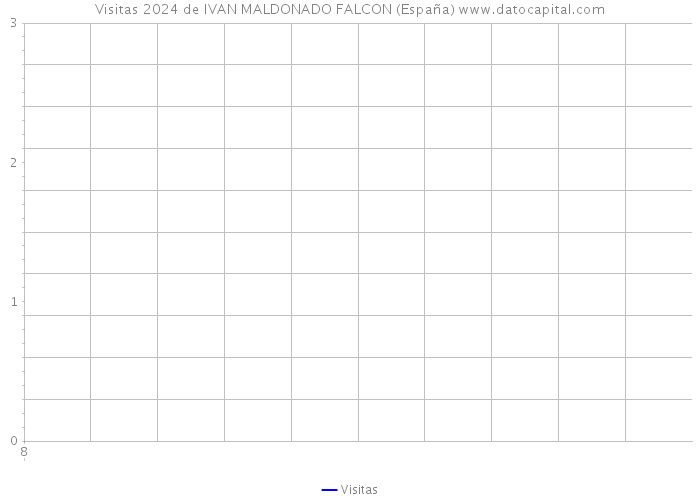 Visitas 2024 de IVAN MALDONADO FALCON (España) 