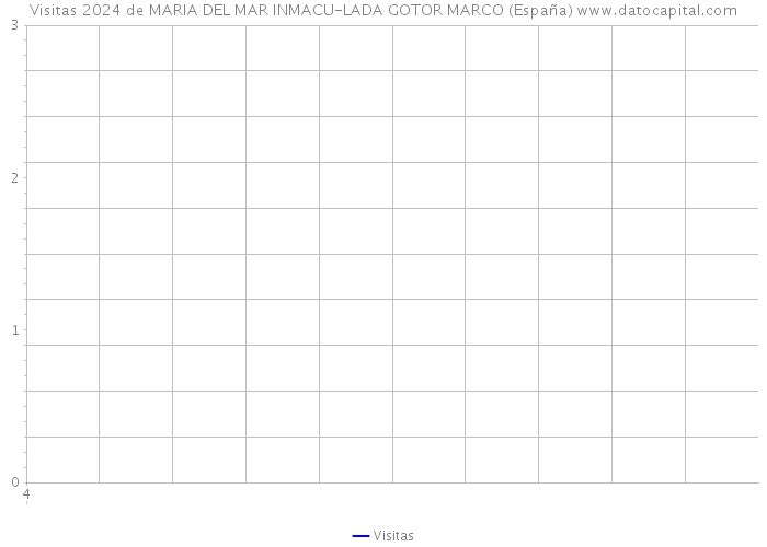 Visitas 2024 de MARIA DEL MAR INMACU-LADA GOTOR MARCO (España) 