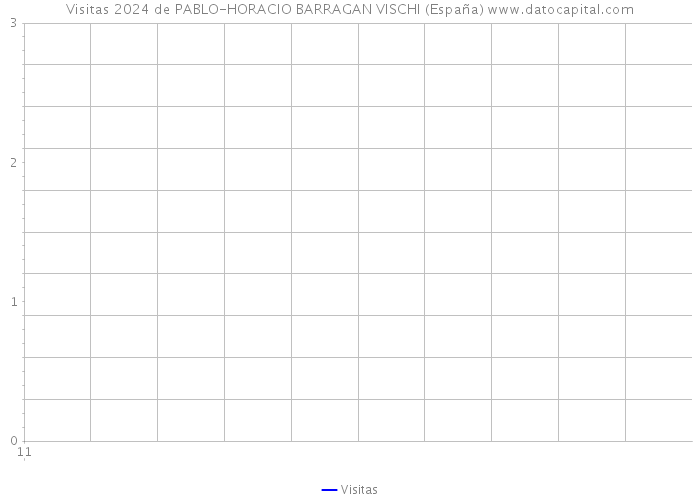 Visitas 2024 de PABLO-HORACIO BARRAGAN VISCHI (España) 