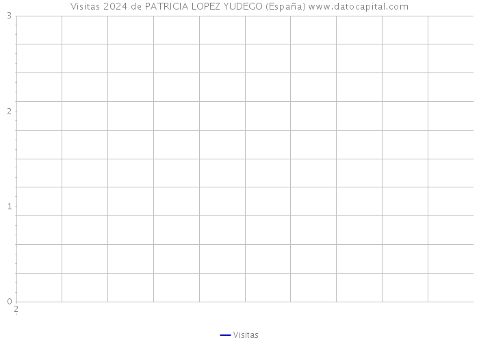 Visitas 2024 de PATRICIA LOPEZ YUDEGO (España) 