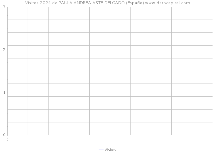 Visitas 2024 de PAULA ANDREA ASTE DELGADO (España) 