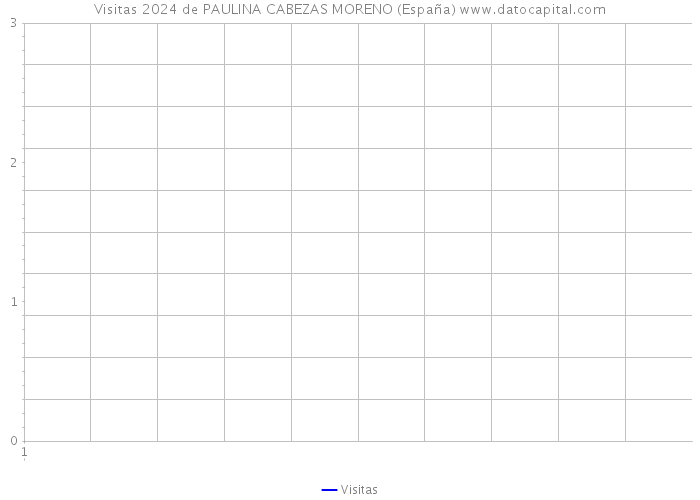 Visitas 2024 de PAULINA CABEZAS MORENO (España) 
