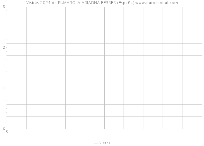 Visitas 2024 de PUMAROLA ARIADNA FERRER (España) 