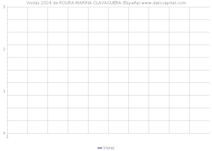 Visitas 2024 de ROURA MARINA CLAVAGUERA (España) 