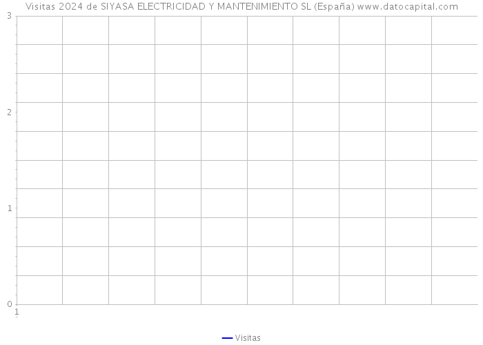 Visitas 2024 de SIYASA ELECTRICIDAD Y MANTENIMIENTO SL (España) 