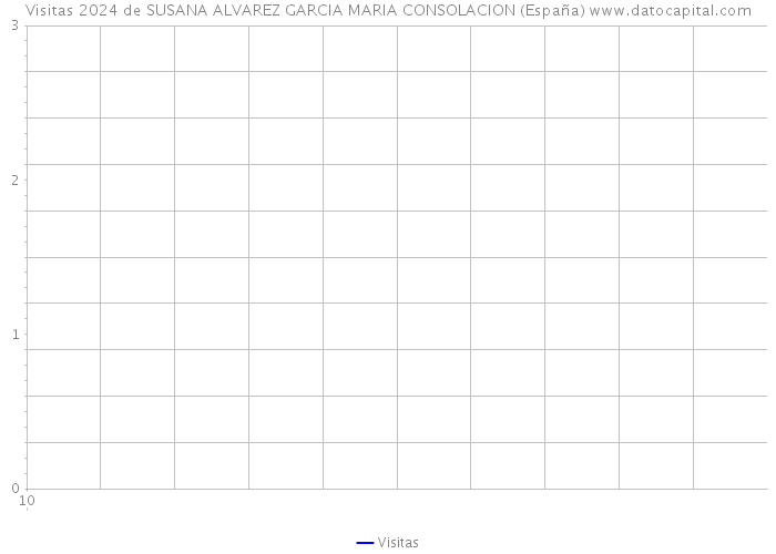 Visitas 2024 de SUSANA ALVAREZ GARCIA MARIA CONSOLACION (España) 