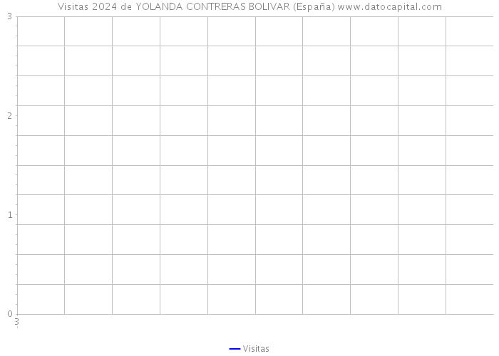 Visitas 2024 de YOLANDA CONTRERAS BOLIVAR (España) 