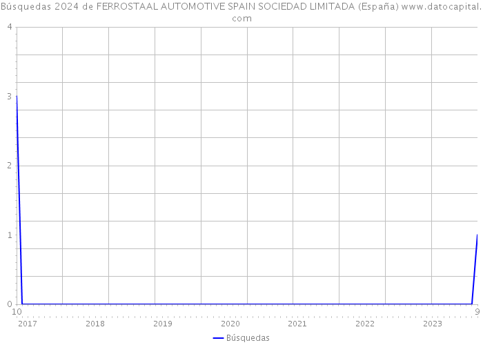 Búsquedas 2024 de FERROSTAAL AUTOMOTIVE SPAIN SOCIEDAD LIMITADA (España) 