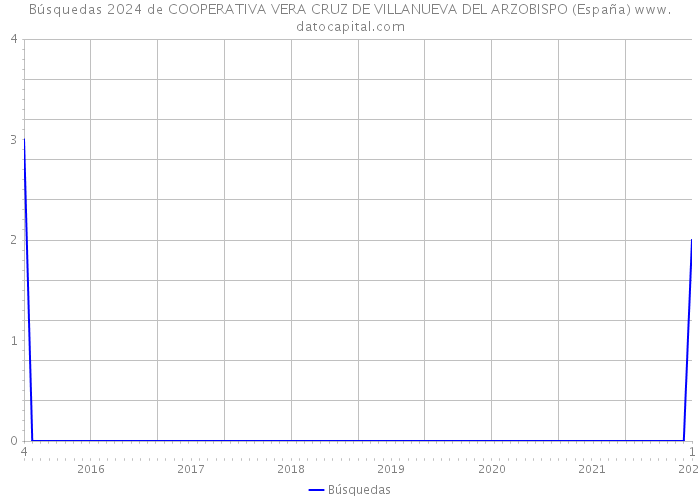 Búsquedas 2024 de COOPERATIVA VERA CRUZ DE VILLANUEVA DEL ARZOBISPO (España) 