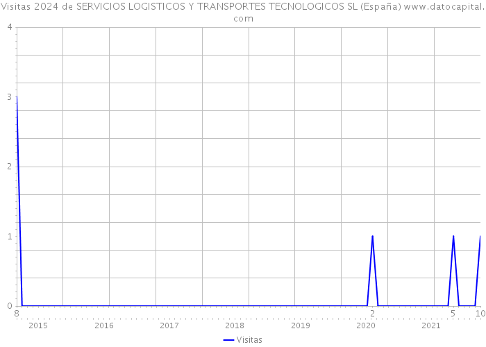 Visitas 2024 de SERVICIOS LOGISTICOS Y TRANSPORTES TECNOLOGICOS SL (España) 