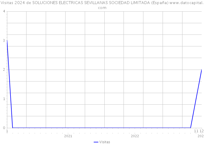 Visitas 2024 de SOLUCIONES ELECTRICAS SEVILLANAS SOCIEDAD LIMITADA (España) 