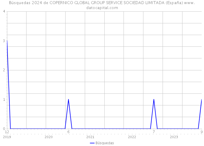 Búsquedas 2024 de COPERNICO GLOBAL GROUP SERVICE SOCIEDAD LIMITADA (España) 