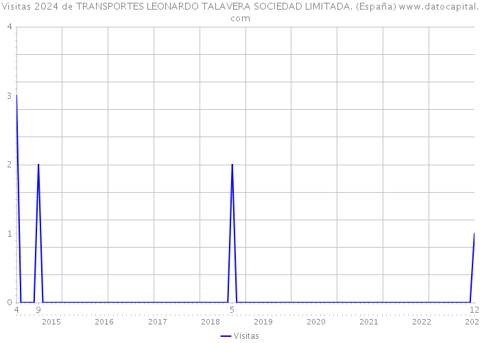Visitas 2024 de TRANSPORTES LEONARDO TALAVERA SOCIEDAD LIMITADA. (España) 