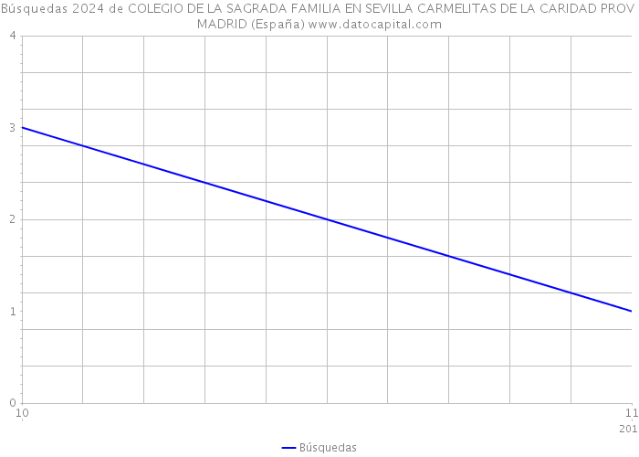 Búsquedas 2024 de COLEGIO DE LA SAGRADA FAMILIA EN SEVILLA CARMELITAS DE LA CARIDAD PROV MADRID (España) 