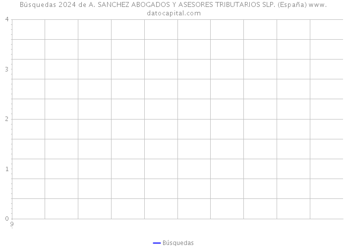 Búsquedas 2024 de A. SANCHEZ ABOGADOS Y ASESORES TRIBUTARIOS SLP. (España) 