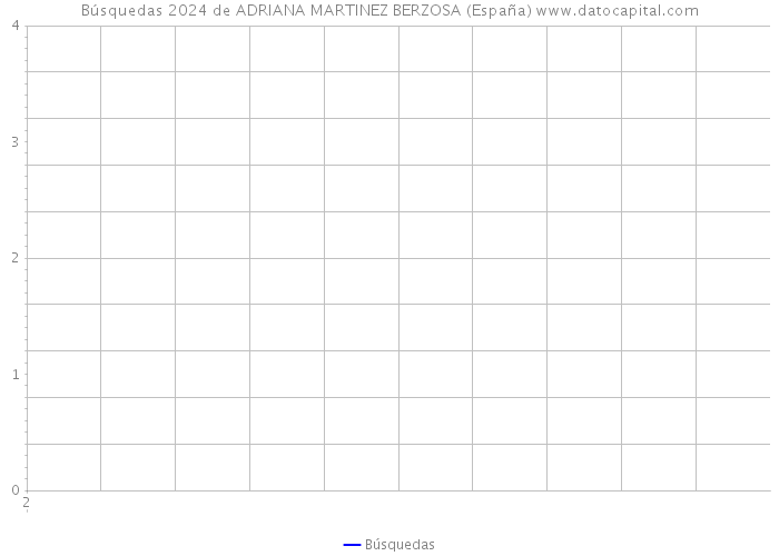 Búsquedas 2024 de ADRIANA MARTINEZ BERZOSA (España) 