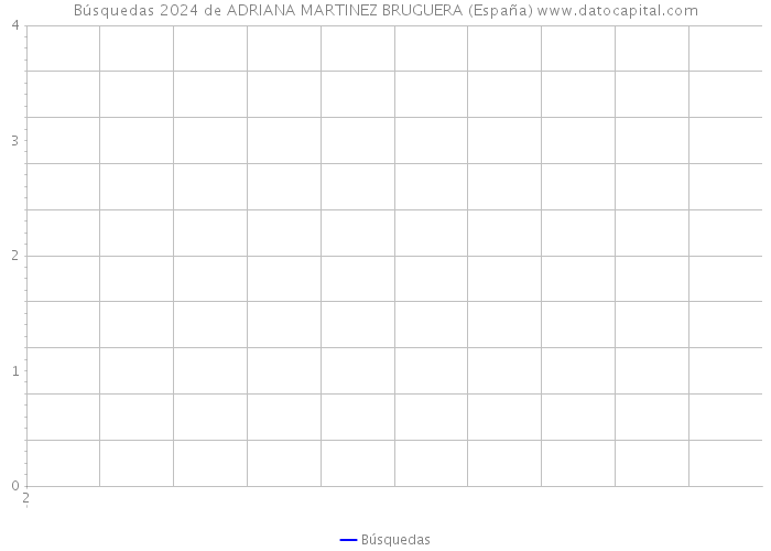 Búsquedas 2024 de ADRIANA MARTINEZ BRUGUERA (España) 