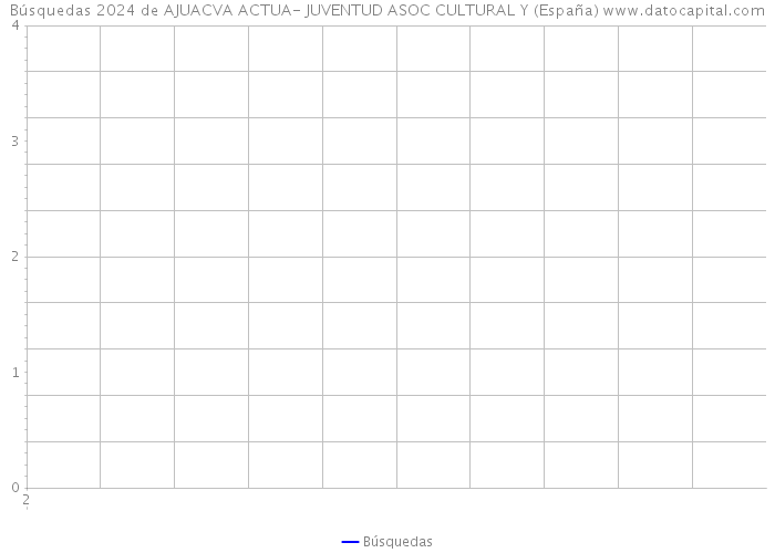Búsquedas 2024 de AJUACVA ACTUA- JUVENTUD ASOC CULTURAL Y (España) 