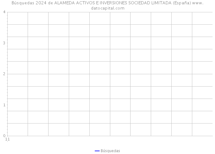Búsquedas 2024 de ALAMEDA ACTIVOS E INVERSIONES SOCIEDAD LIMITADA (España) 